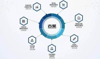 古星联手深绘智能 AI产品与技术双轮驱动，引领人效发展新篇章